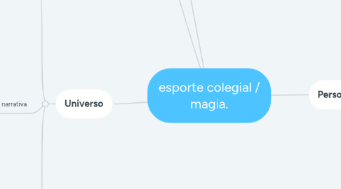 Mind Map: esporte colegial / magia.