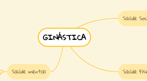 Mind Map: GINÁSTICA