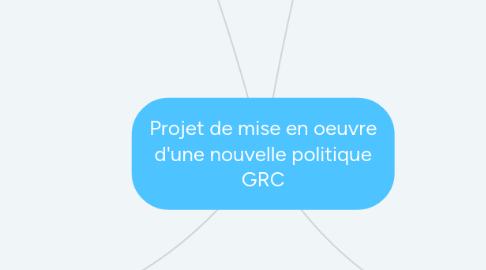 Mind Map: Projet de mise en oeuvre d'une nouvelle politique GRC