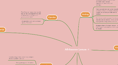 Mind Map: Afrikaanse Leeuw
