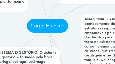Mind Map: Corpo Humano