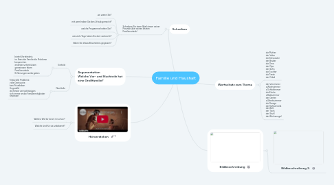 Mind Map: Familie und Haushalt