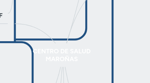 Mind Map: CENTRO DE SALUD MAROÑAS