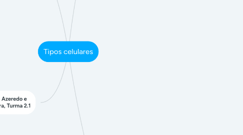 Mind Map: Tipos celulares