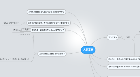 Mind Map: 人脈富豪