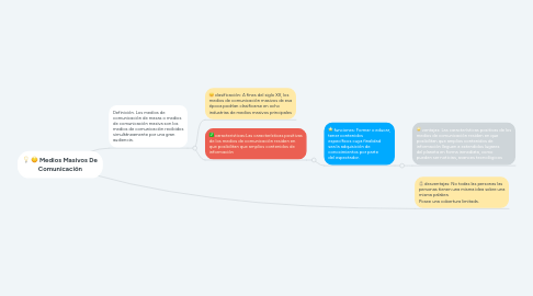 Mind Map: Medios Masivos De Comunicación