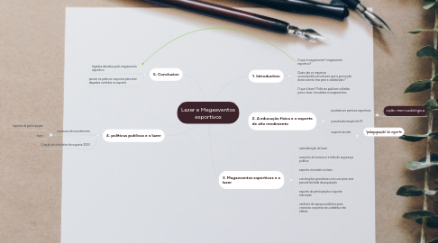 Mind Map: Lazer e Megaeventos esportivos