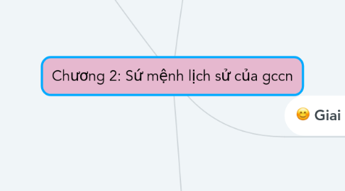 Mind Map: Chương 2: Sứ mệnh lịch sử của gccn