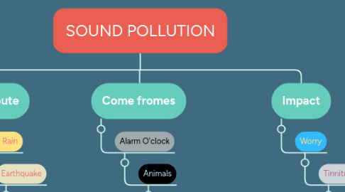 Mind Map: SOUND POLLUTION