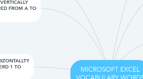 Mind Map: MICROSOFT EXCEL VOCABULARY WORDS