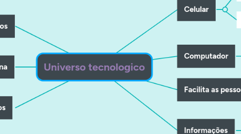 Mind Map: Universo tecnologico