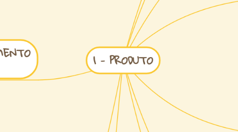 Mind Map: 1 - PRODUTO