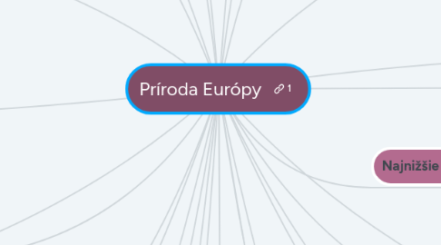 Mind Map: Príroda Európy