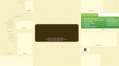 Mind Map: Swiss pac- manufacturing packaging materials,paper bags,plastic bags, bio bags, liquid bag,stand up pouches, plastic scoop