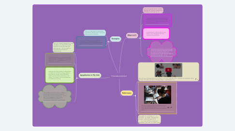 Mind Map: Constructivism