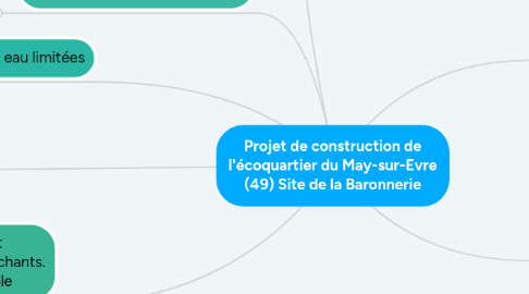 Mind Map: Projet de construction de l'écoquartier du May-sur-Evre (49) Site de la Baronnerie