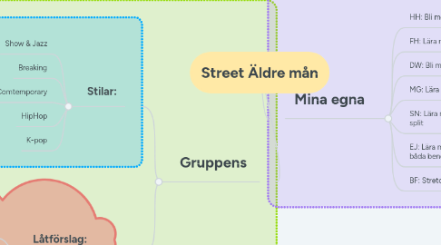 Mind Map: Street Äldre mån