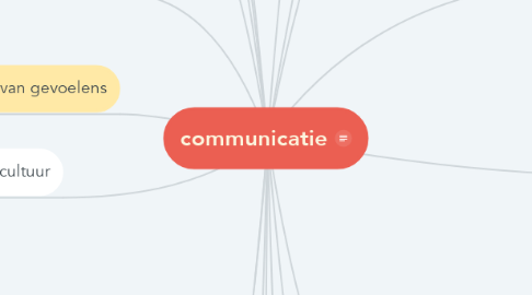 Mind Map: communicatie