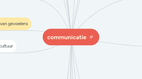 Mind Map: communicatie