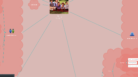 Mind Map: My family
