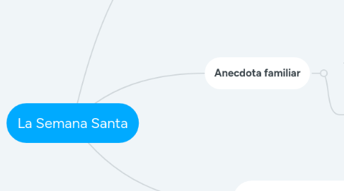 Mind Map: FUENTES, CITA Y REFERENCIA