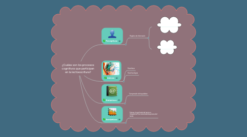 Mind Map: ¿Cuáles son los procesos cognitivos que participan en la lectoescritura?