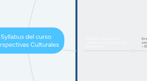 Mind Map: Syllabus del curso Perspectivas Culturales