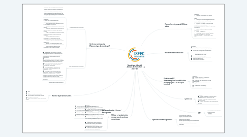 Mind Map: Numérique éducatif Actions de formation  2021-22