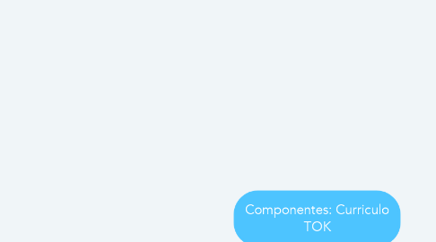 Mind Map: Componentes: Curriculo TOK