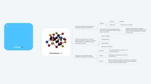 Mind Map: Células