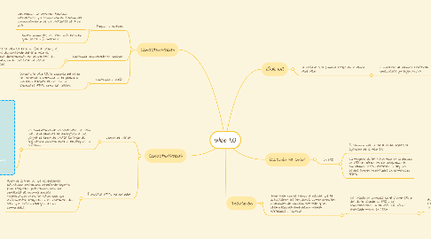Mind Map: Web 1.0