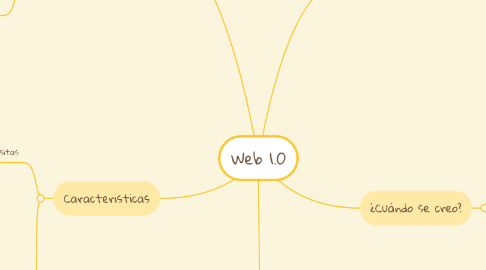 Mind Map: Web 1.0