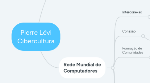 Mind Map: Pierre Lévi Cibercultura