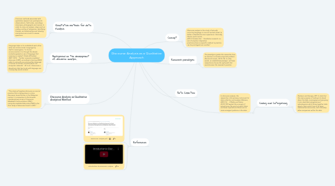 Mind Map: Discourse Analysis as a Qualitative Approach