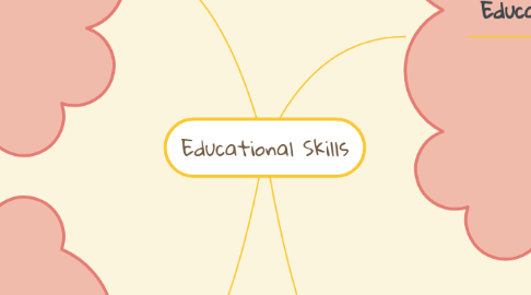 Mind Map: Educational Skills