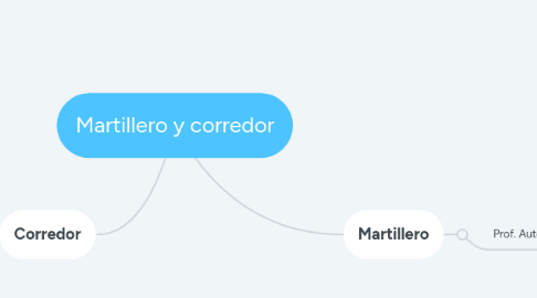 Mind Map: Martillero y corredor