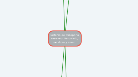 Mind Map: Sistema de transporte carretero, ferroviario, marítimo y aéreo.