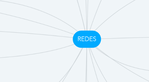 Mind Map: REDES