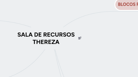 Mind Map: SALA DE RECURSOS THEREZA