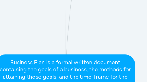 Mind Map: Business Plan is a formal written document containing the goals of a business, the methods for attaining those goals, and the time-frame for the achievement of the goals.