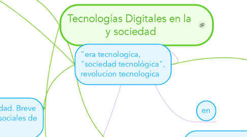 Mind Map: Tecnologías Digitales en la  y sociedad