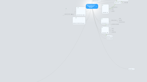 Mind Map: Найти клиентов по страхованию в Москве