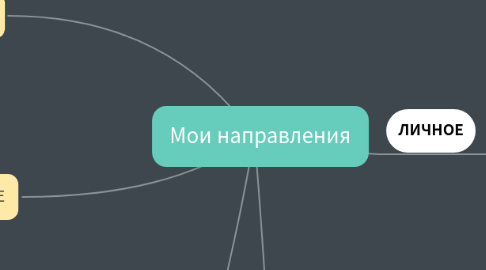 Mind Map: Мои направления