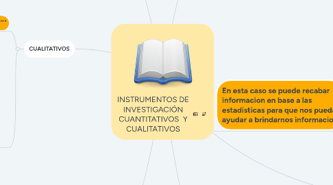 Mind Map: INSTRUMENTOS DE INVESTIGACIÓN CUANTITATIVOS Y CUALITATIVOS