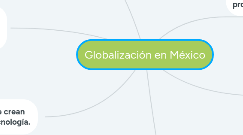 Mind Map: Globalización en México