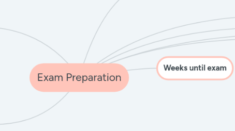 Mind Map: Exam Preparation