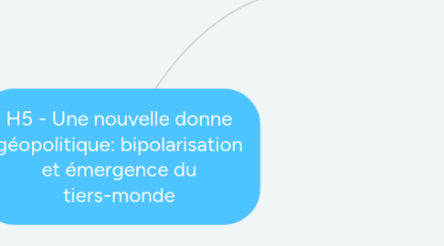 Mind Map: H5 - Une nouvelle donne géopolitique: bipolarisation et émergence du tiers-monde