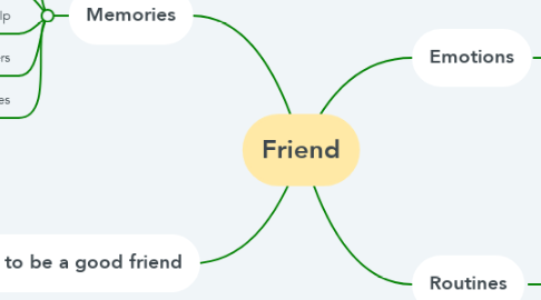 Mind Map: Friend