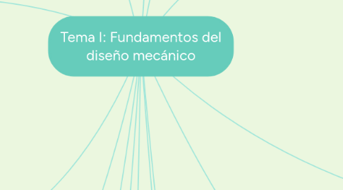 Mind Map: Tema I: Fundamentos del diseño mecánico