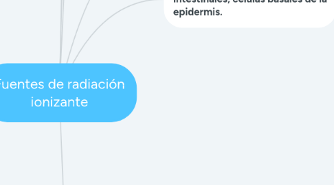 Mind Map: Fuentes de radiación ionizante